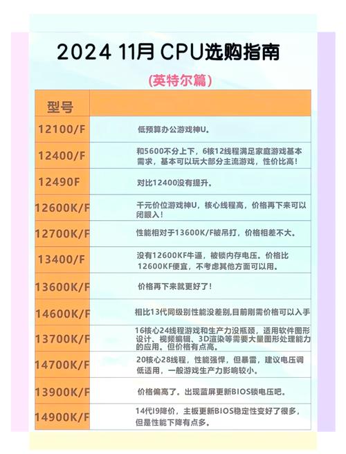 2025年9月降价的cpu和主板