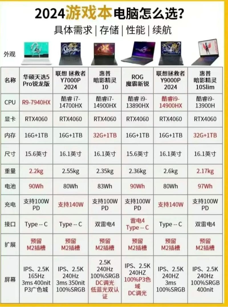 米奇沃克斯游戏怎么样i53210m玩游戏怎样