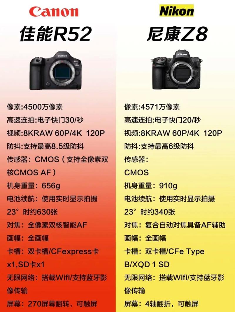 佳能和尼康哪个好?