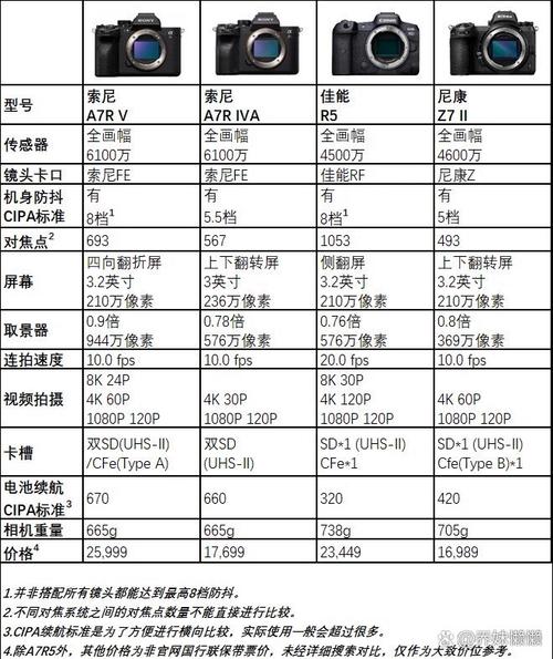索尼a7r5详细参数