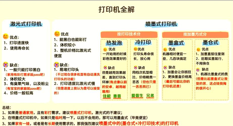 家用激光打印机对人有害吗?
