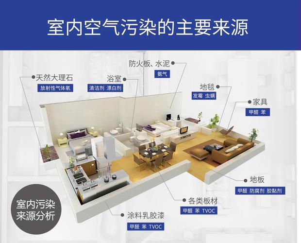 打印机打印的时候对空气有污染吗