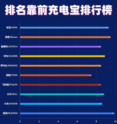 苹果手机无线充电器哪个品牌质量好