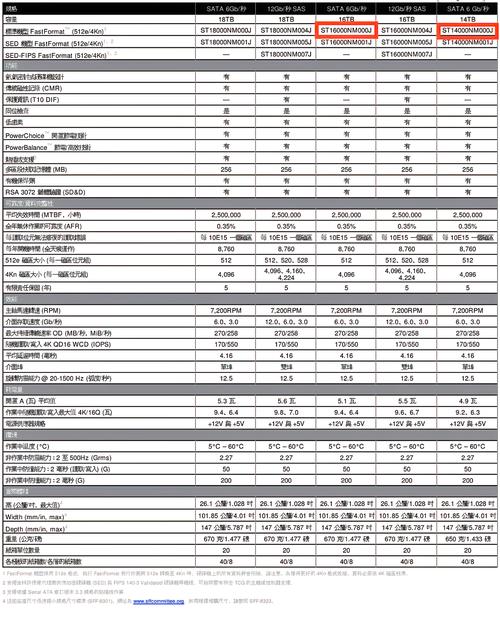 希捷2t硬盘st2000dm001和st2000dm006有什么区别哪个好