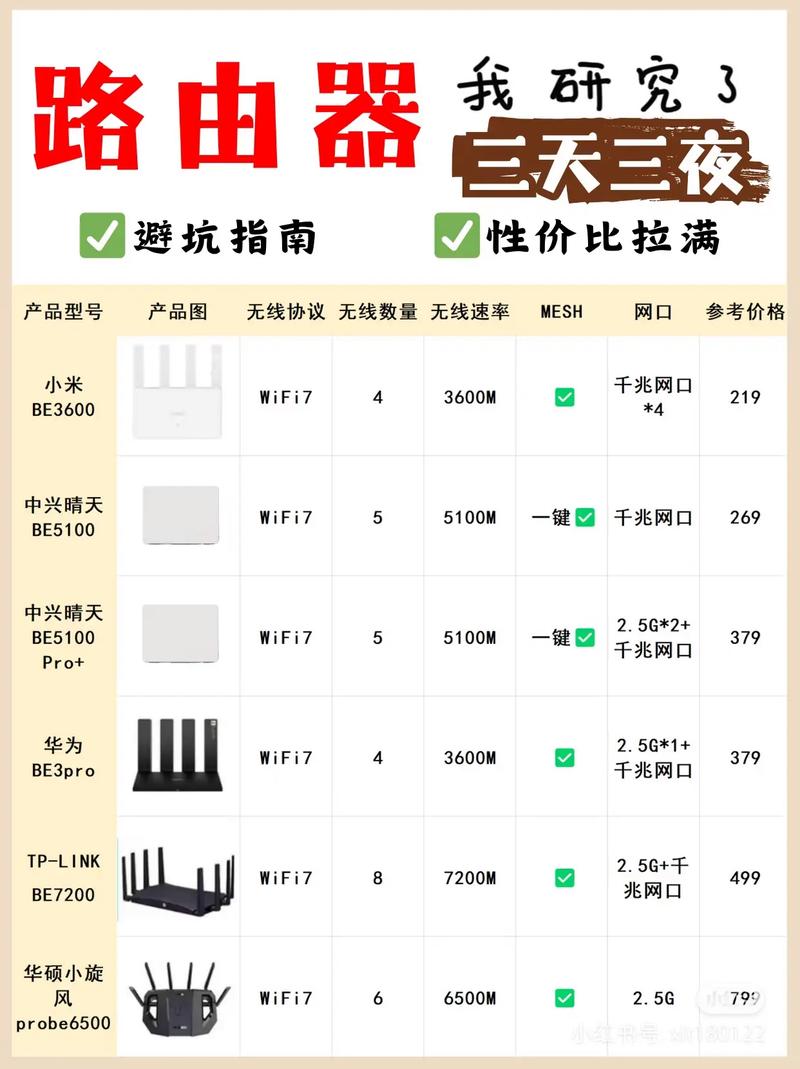 2022年华为无线路由器选购指南,纯干货