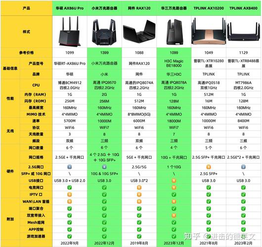 华为路由器怎么重置密码