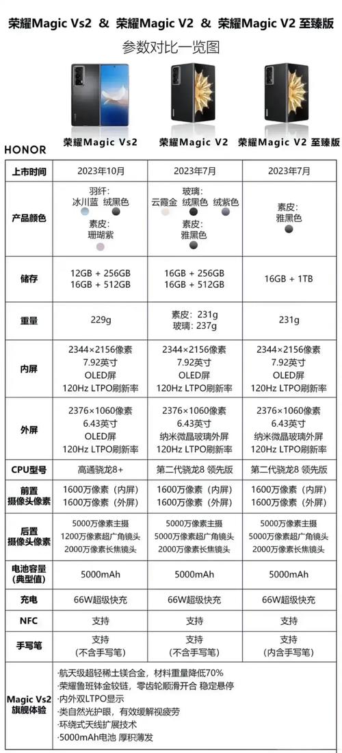 荣耀V20搭载麒麟980+6+128GB,仅1699元,现在入手是否还值得?