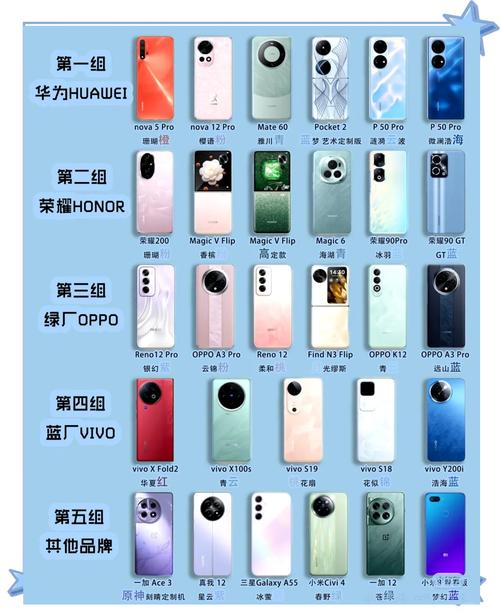 华为p系列买哪个好呢?