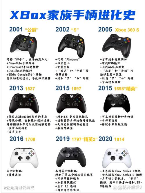 xbox几个型号
