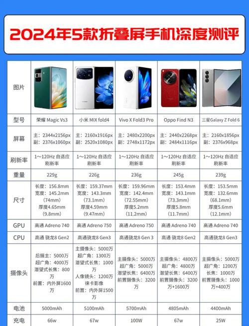 三星fold1参数配置