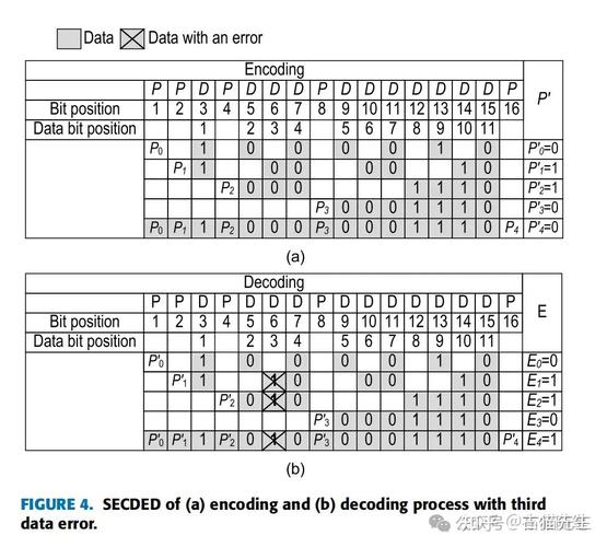 电脑总是提示内存错误是怎么回事?