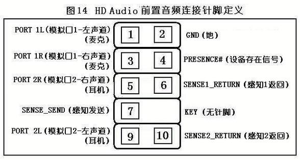 主板上的“音频F-AUDIO”怎么插?