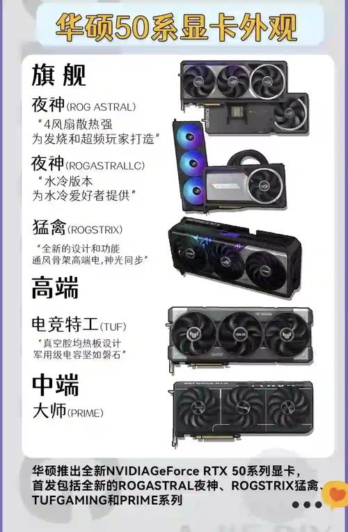 华硕系列显卡介绍