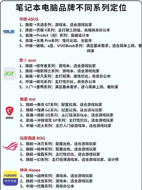 使用华硕笔记本电脑华硕笔记本电脑使用新手须知