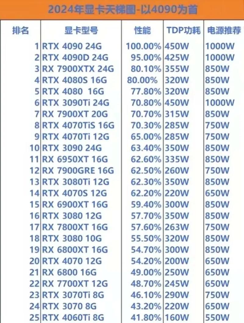 Gtx660(非Ti)的功耗是多少