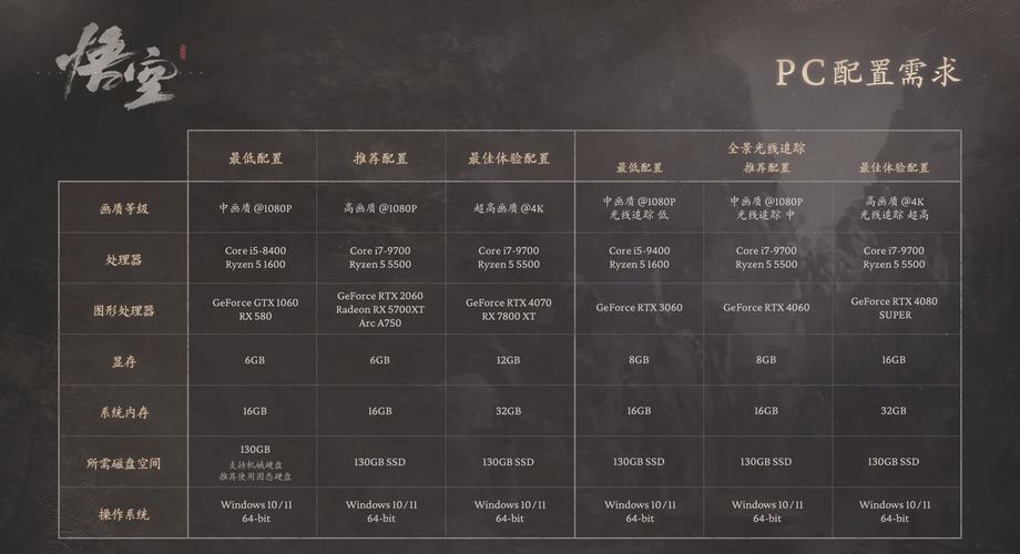 e52666v3和i54690k哪个适合玩游戏