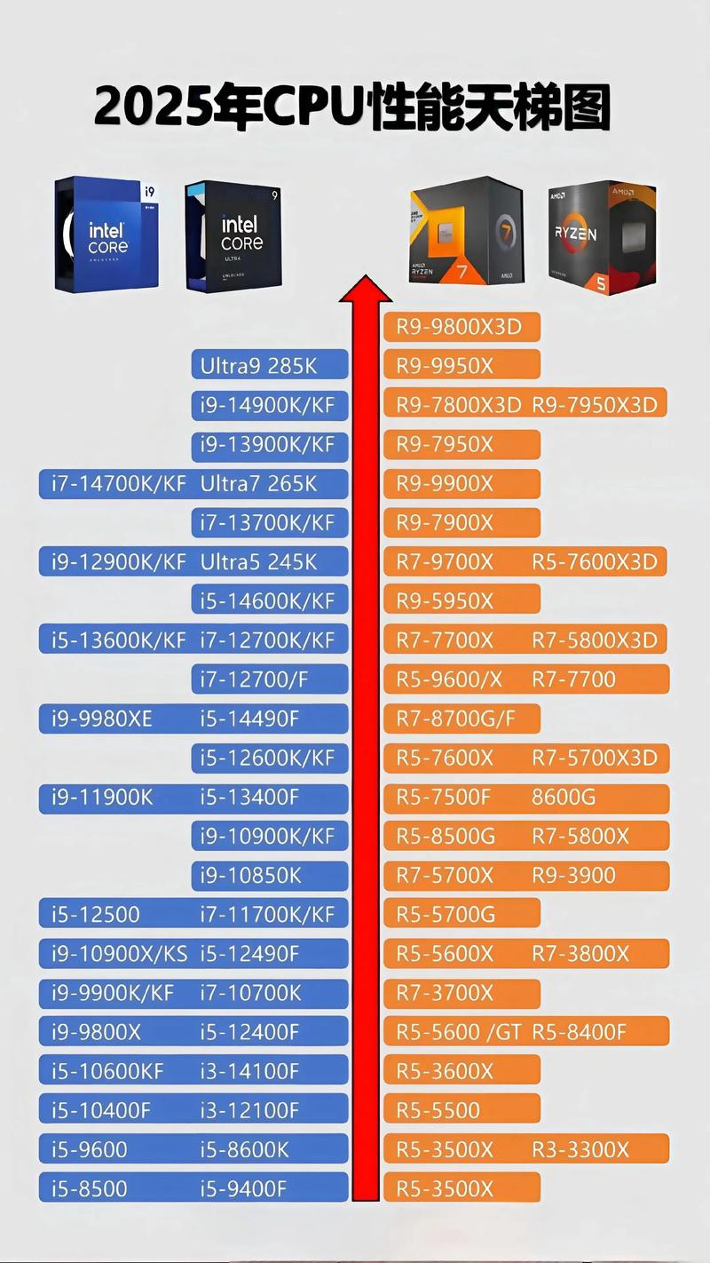940mx相当于什么显卡
