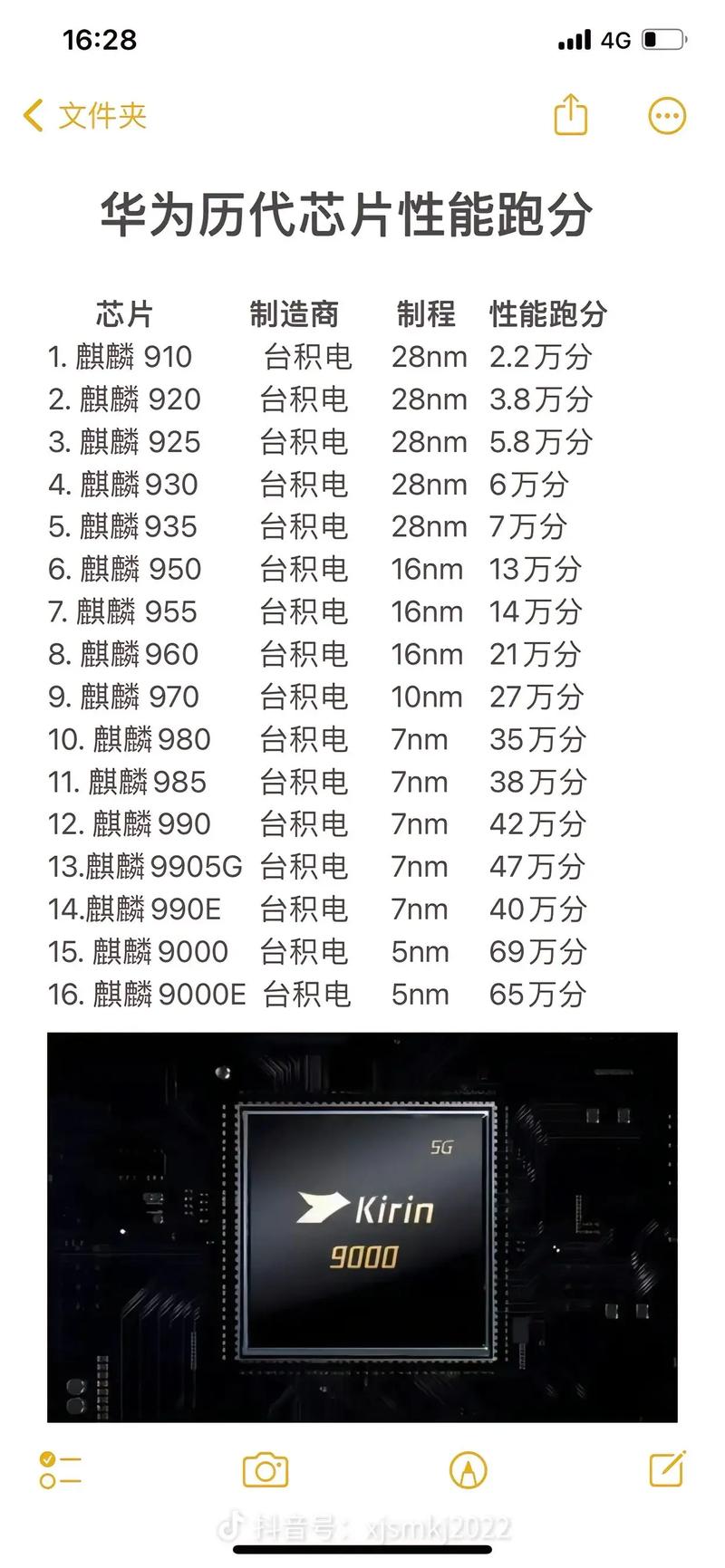 海思麒麟655是个怎样的处理器有哪些优缺点