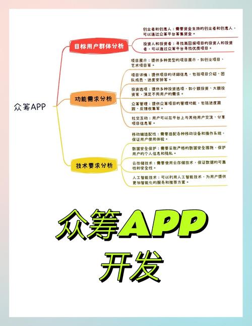 国内都有哪些众筹平台?