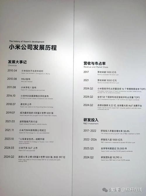 性价比一词或成小米宣传语禁词;有品众筹多款新品