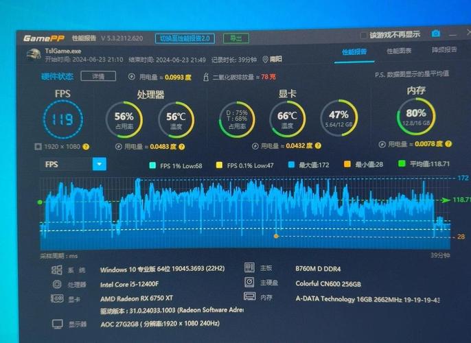 为什么我换了显卡,fps反而降低了