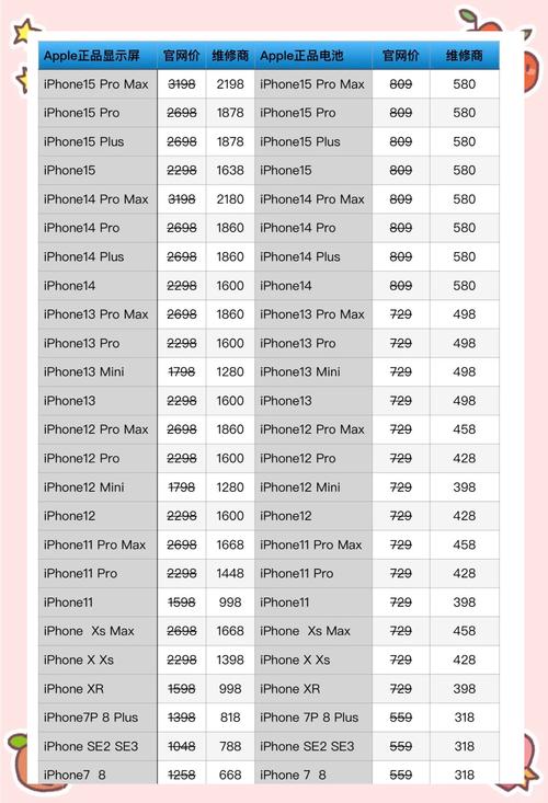 iphone13官方换电池多少钱