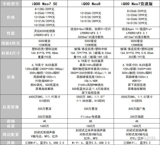vivoiqoo8上市时间和费用