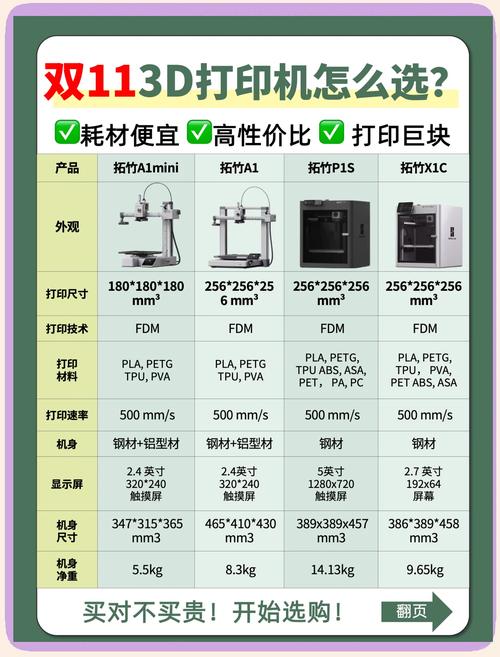 请问3D打印费用大概多少钱一个模型啊
