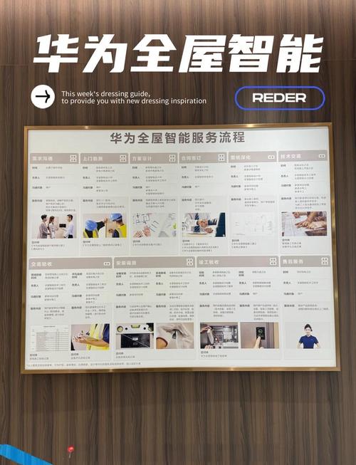 华为plc智能家居方案