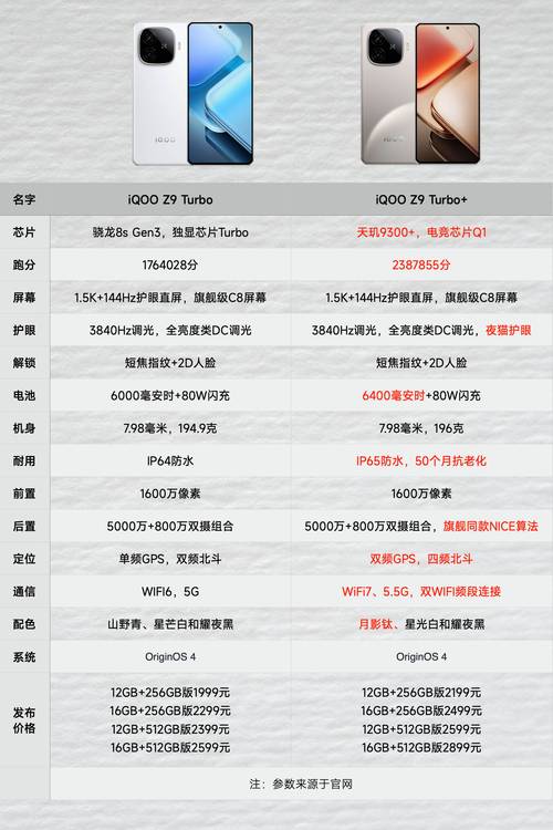 联想zukz2pro和荣耀9哪个更好