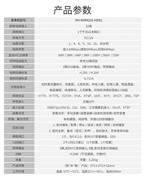 两个32路硬盘录像机,各带15个网络摄像头。需要整合显示到一个由4个6...