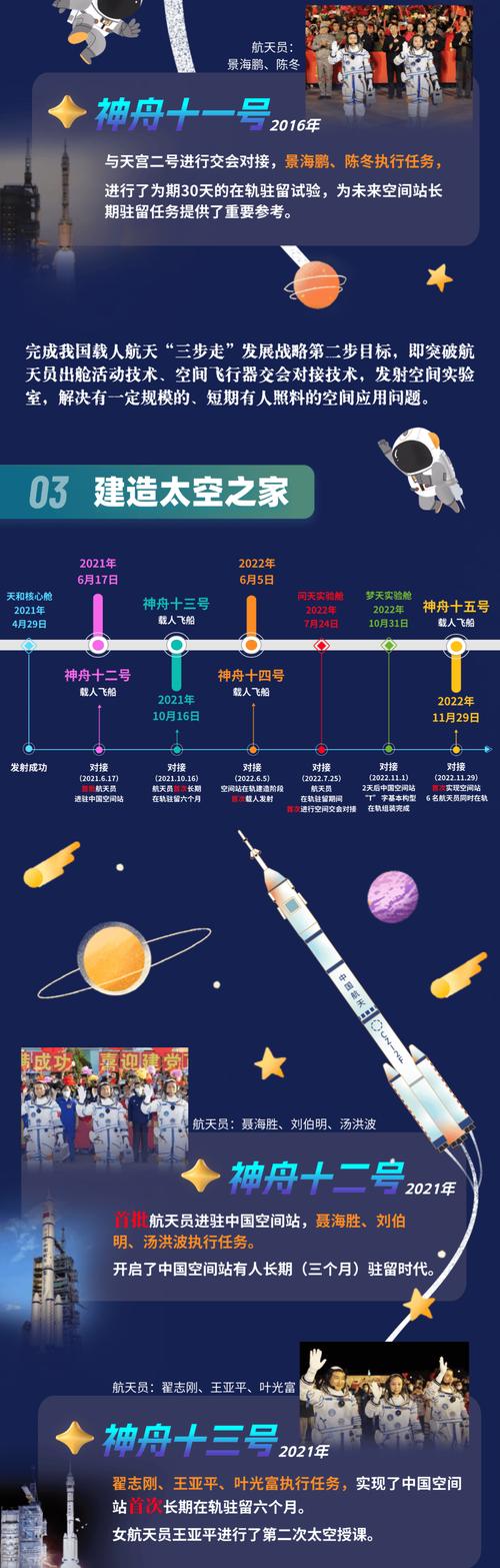 神舟15号飞船发射时间和地点