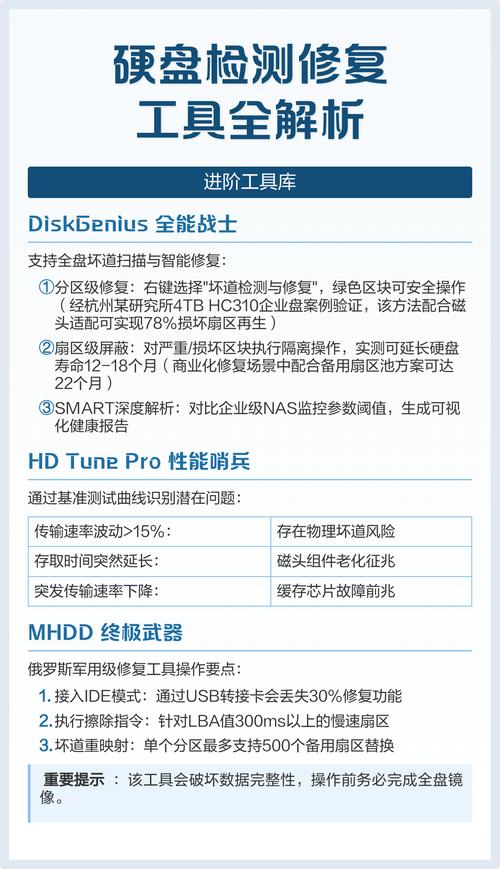 2025年几款值得信赖的硬盘修复工具推荐