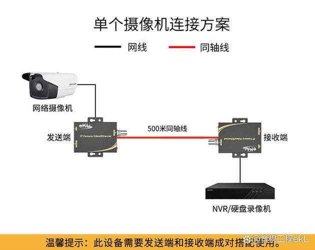 模拟摄像头和网络摄像头的区别