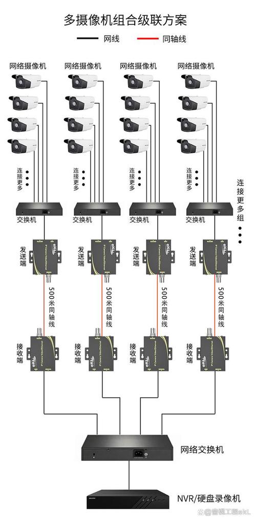 模拟摄像头和网络摄像头的区别是什么