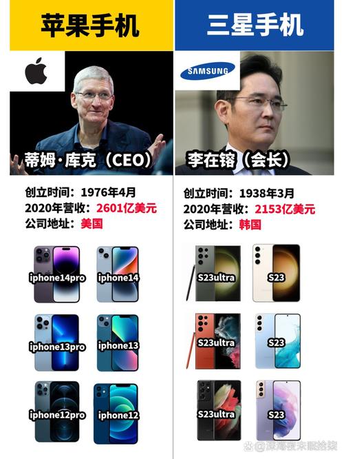 三星和苹果哪个好