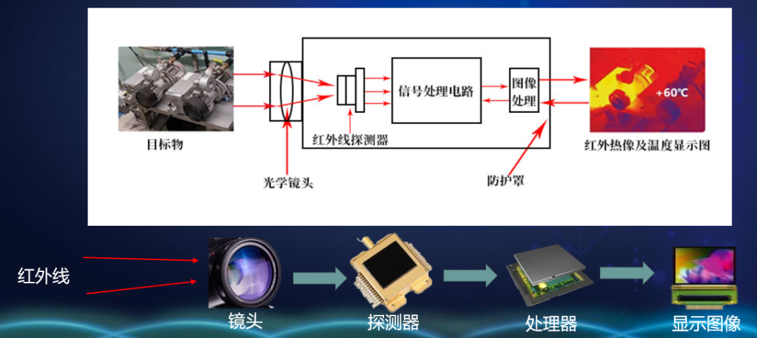热成像和红外夜视一样吗谢谢了