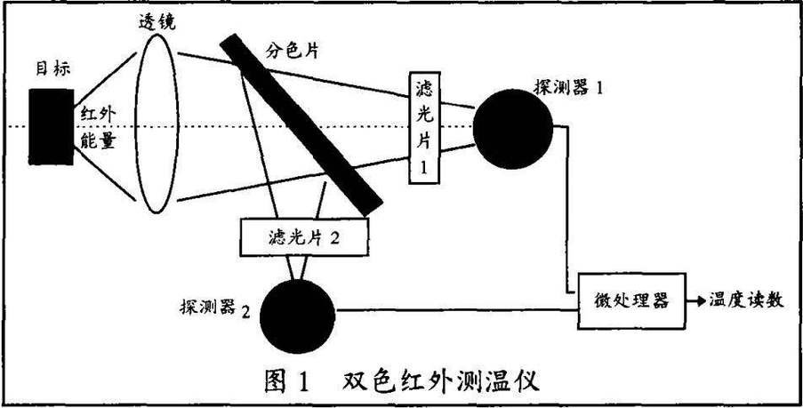 近红外ccd相机和红外热成像的区别在什么地方