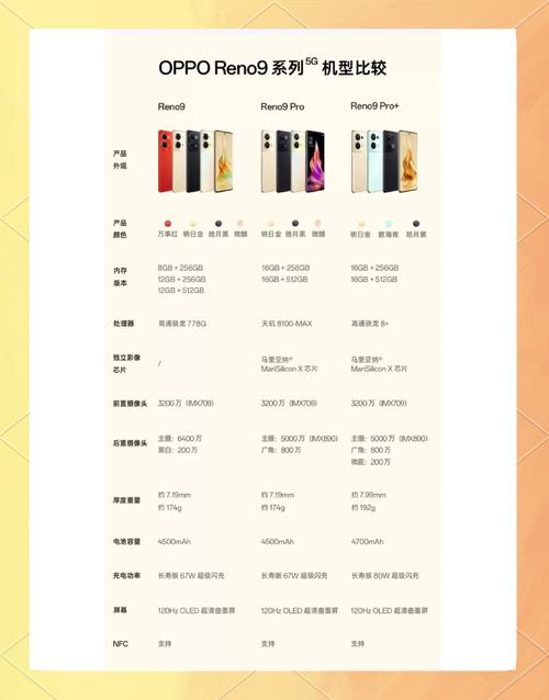 opporeno9和vivos16哪个更值得买