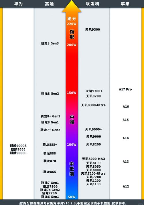 GHz处理器性能相当于什么水平