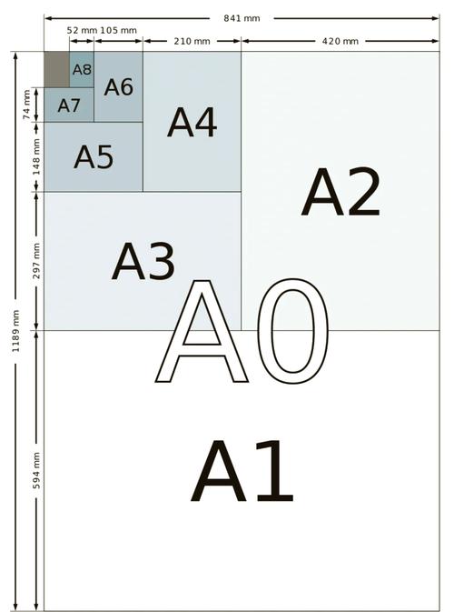 a7纸和a4纸比较图片