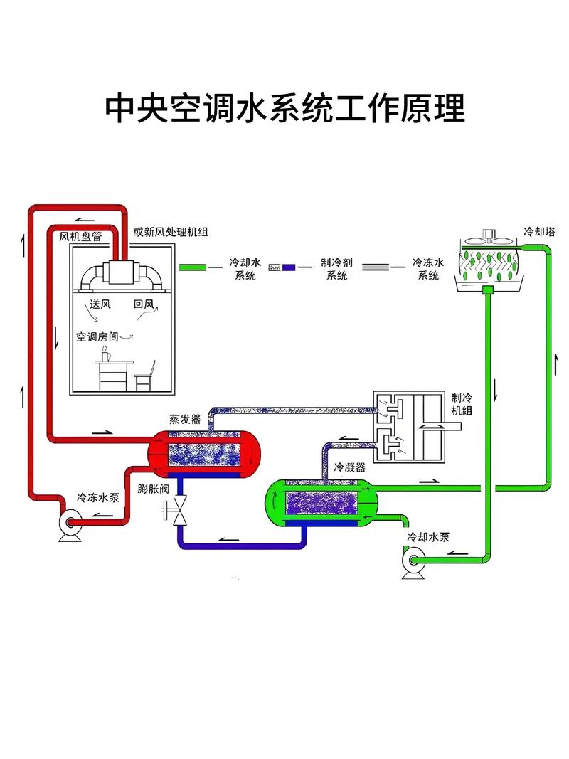 水冷空调有几个模式