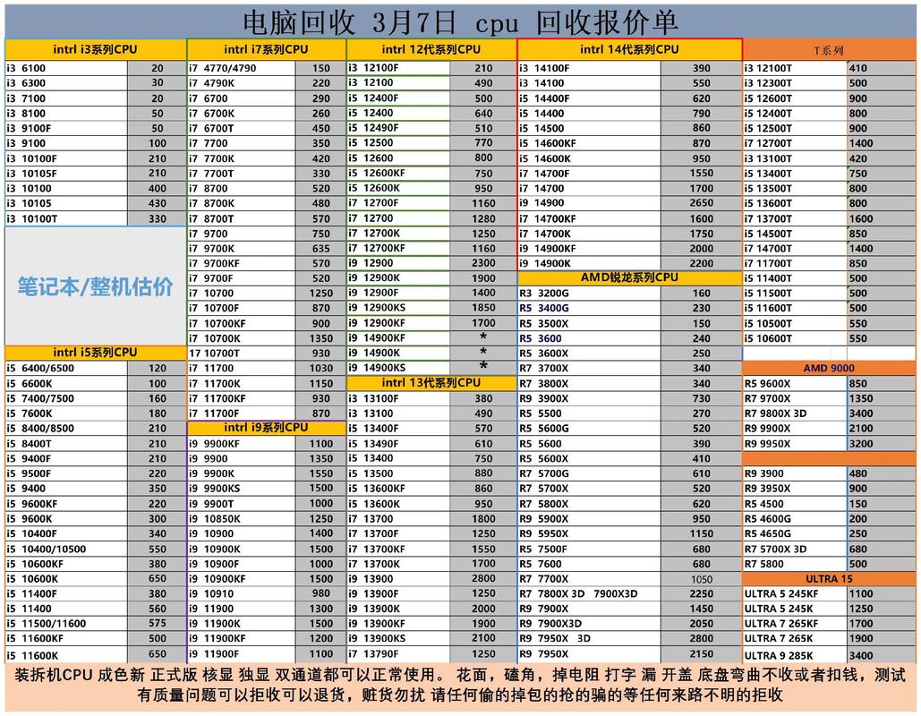 电脑显示器回收多少钱一个