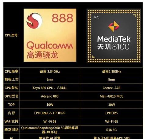 sc9863a相当于骁龙多少