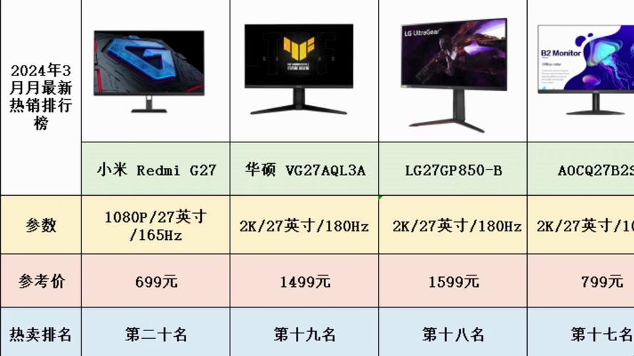 中国前十名牌电脑液晶显示器