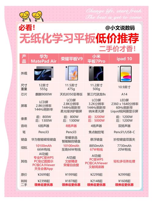 戴睿二合一平板电脑这么便宜,质量真的行吗?