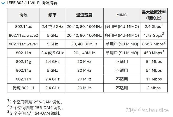我家宽带明明1000mbps,为什么wifi5g的实际网速不到90%?