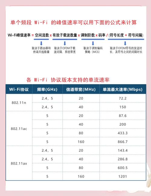 5gwifi和普通wifi的区别是什么?