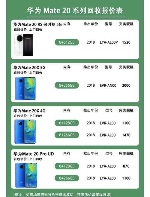 华为mate20上市时间,费用?