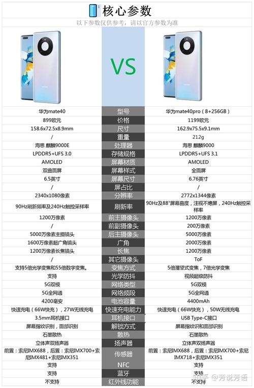mate40和mate40pro的区别